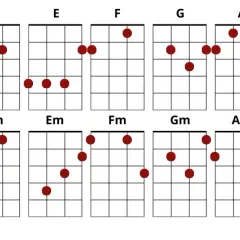 Chwyty ukulele do Czas który pozostał - szybka nauka krok po kroku