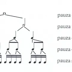 Jazzowy rytm: klucz do zrozumienia muzyki - elementy i cechy
