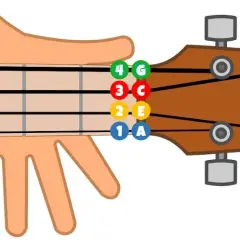 Jakie są struny w ukulele i jak je prawidłowo nastroić?