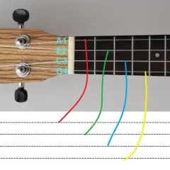 Jak czytać tabulatury ukulele - prosty sposób na szybką naukę gry