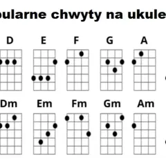 Jak zagrać kto wie czy za rogiem na ukulele - kompletna tabulatura