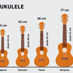 Jak dobrać idealny rozmiar ukulele? Kompletny poradnik dla każdego muzyka