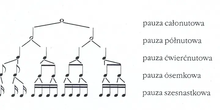Jazzowy rytm: klucz do zrozumienia muzyki - elementy i cechy