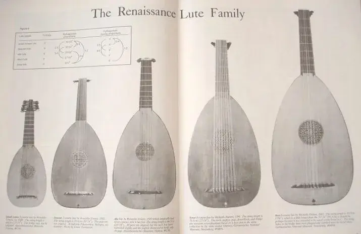 Lutnia - historia i budowa renesansowego instrumentu