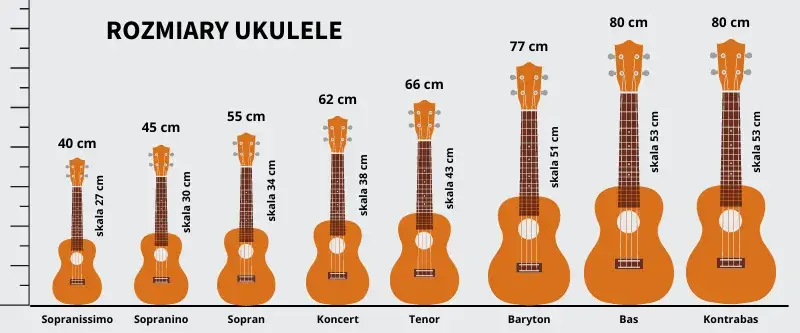 Jak dobrać idealny rozmiar ukulele? Kompletny poradnik dla każdego muzyka