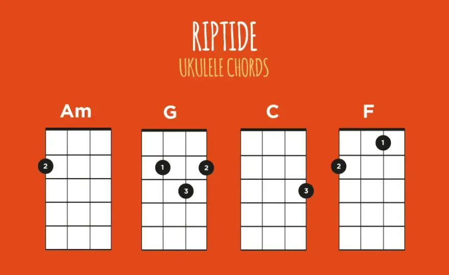 Jak zagrać Riptide na ukulele: prosty tutorial dla początkujących graczy