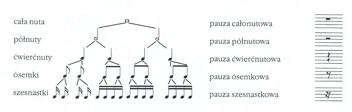 Jazzowy rytm: klucz do zrozumienia muzyki - elementy i cechy