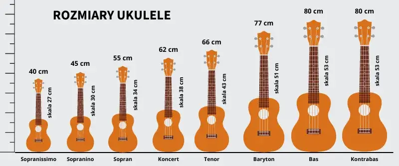 Zdjęcie Jak wybrać najlepsze ukulele - kompletny poradnik dla początkujących