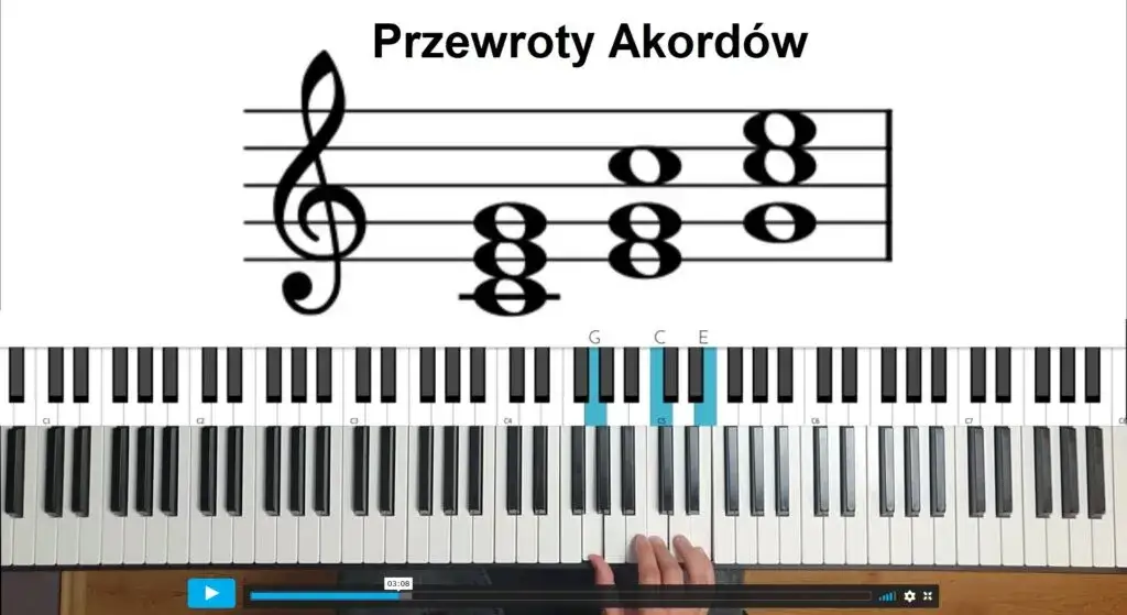 Zdjęcie Jak grać na pianinie od podstaw – proste kroki dla początkujących