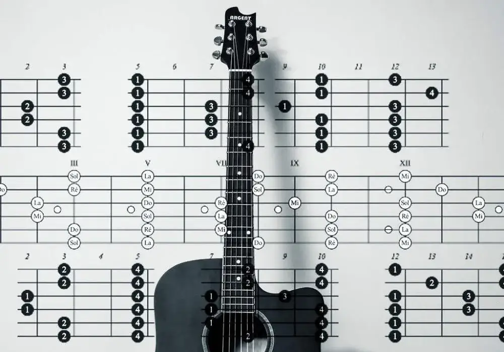 Zdjęcie Jak czytać tabulatury ukulele - prosty sposób na szybką naukę gry